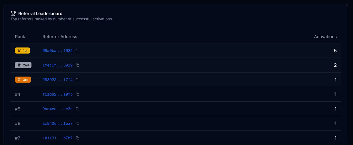 STRATO Referral Contest: Invite Friends, Earn Rewards!