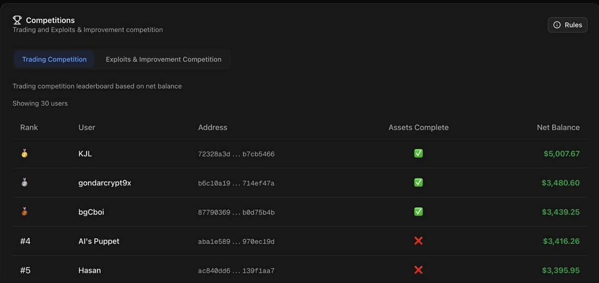 Wrapping Up the Mercata V2 Contest