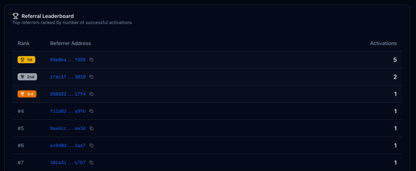STRATO Referral Contest: Invite Friends, Earn Rewards!