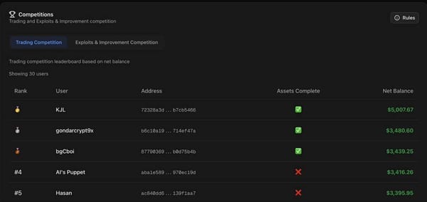 Wrapping Up the Mercata V2 Contest